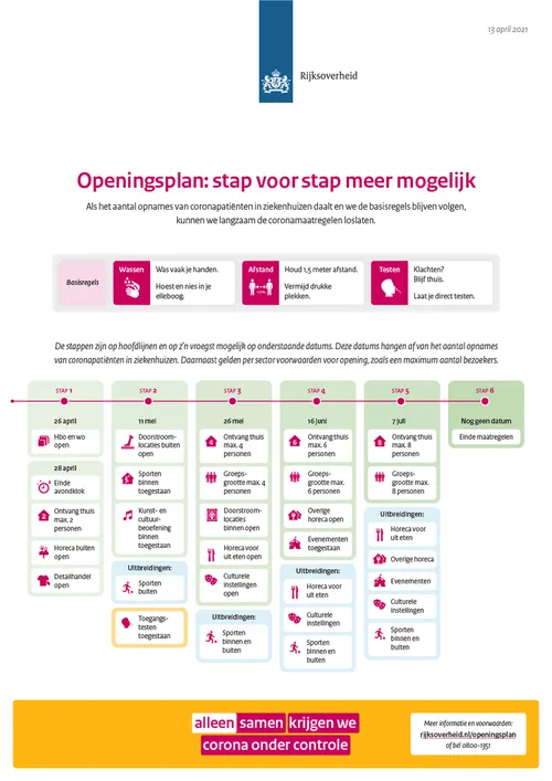 openingsplan stap voor stap meer mogelijk