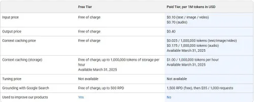 Gemini 2.0 Flash&amp;amp;amp;amp;amp;amp;amp;nbsp;API Pricing