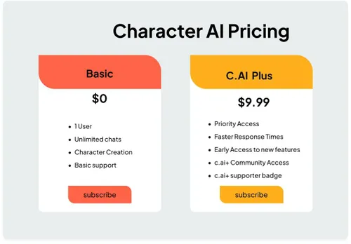 Character AI pricing