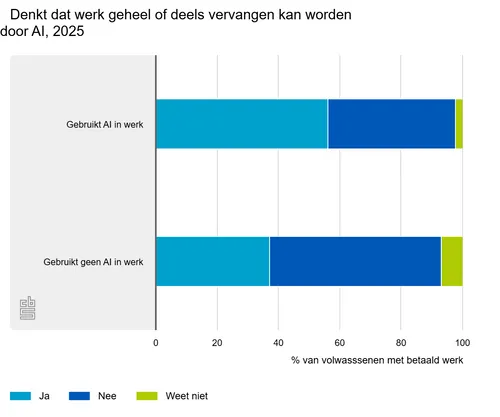 denkt-dat-werk-geheel-of