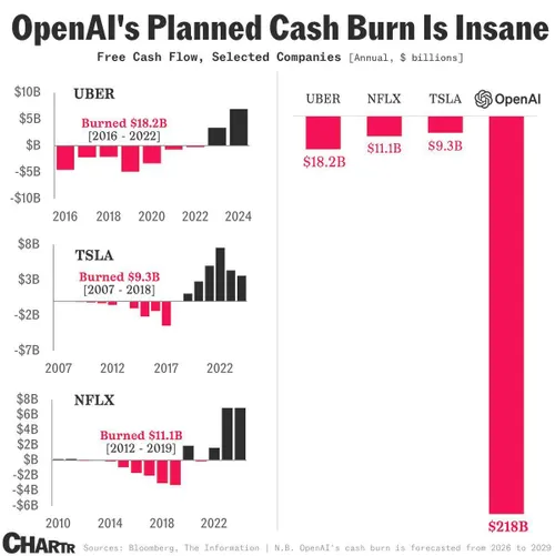 openai cash burn