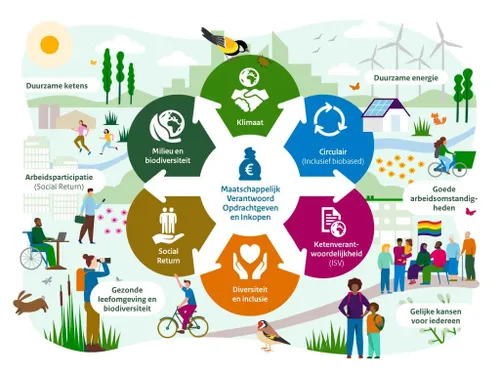 ienw mvoi 01 1 1024x768 1