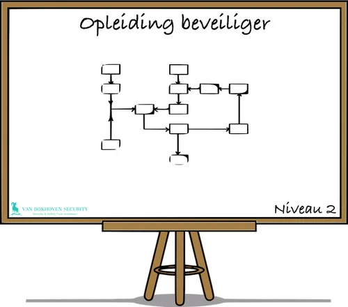 opleiding beveiliger niveau 2 illustratie 1