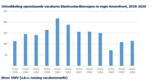 afbeelding20amersfoort20klantcontact20nf20