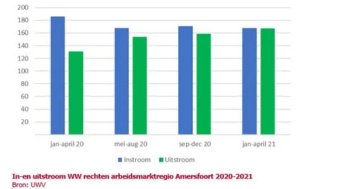 complete20tabel20amersfoort201520juni