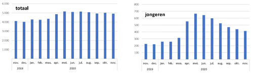 rnf20november20amersfoort