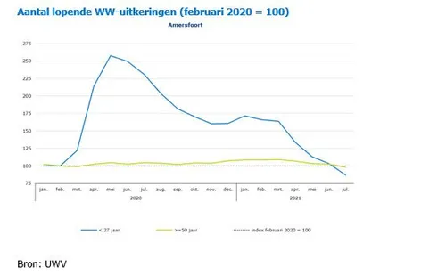 tabel20120amersfoort20nf20aug202021
