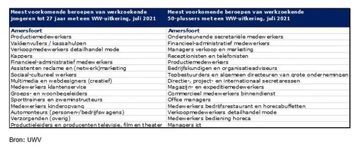 tabel20220amersfoort20nf20aug202021
