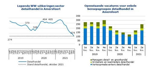 tabellen20nf20amersfoort20nov202021