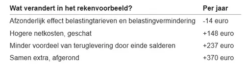 Schermafbeelding 2026-09-18 135927