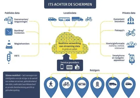 164a6049 8d6a 482e bc8d ce54a81e5b30 its infographic achter de schermen 460