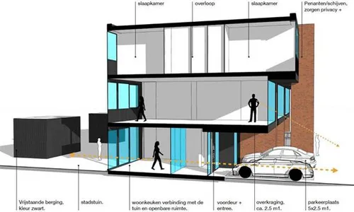 stadwoningen meesters van apeldoorn doorsnede
