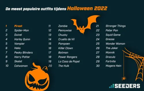 top30 halloween