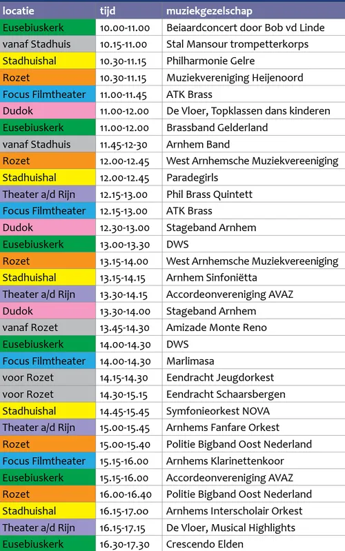 arnhemsemusiefederaatieprogramma amf