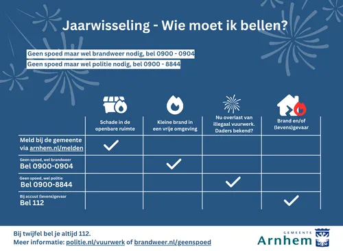 jaarwisselinggemeentearnhem