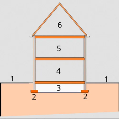 fundering op staalwikipedia 001svgpng png afbeelding 390 390 pixels