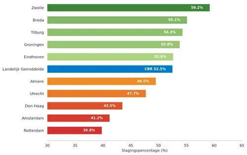 rijbewijssouldriveb81ffa6c