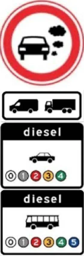 Verkeersbord gecombineerde milieu en zero emissiezone