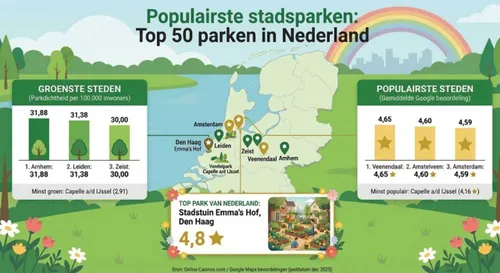 Top 50 Groenste Steden &amp; Beste Parken in Nederland.Online-Casinos.com