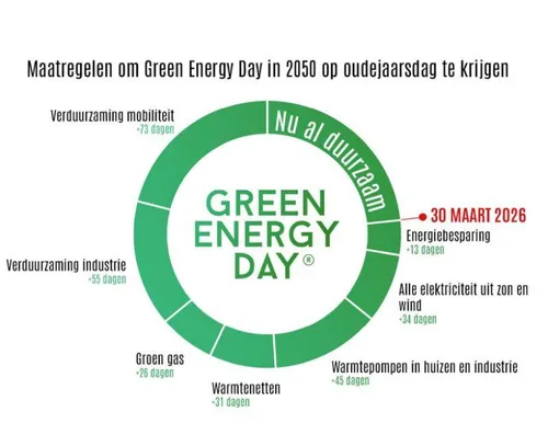 Green Energy Day.2050 - Daar krijg je energie van