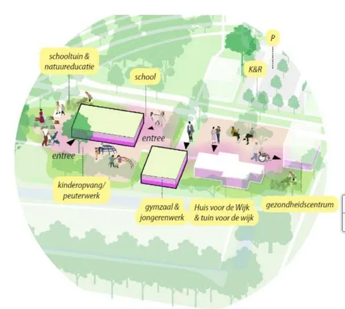 Immerloo II nieuw hart van de wijk.1 - Gemeente Arnhem