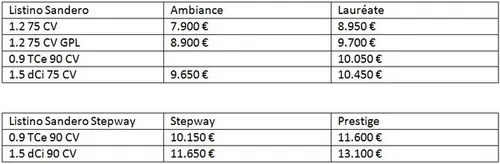dacia sanderoestepway 20121202 0999