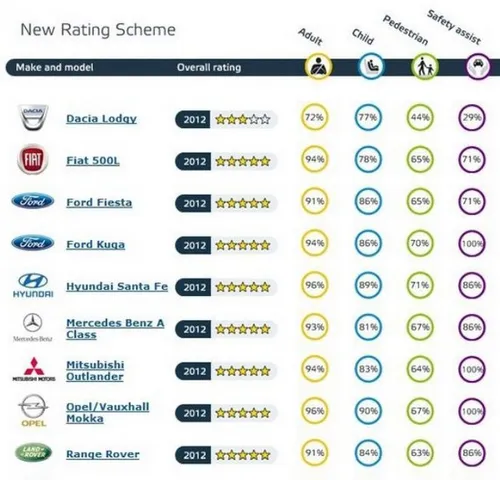 euroncap 121204 0001