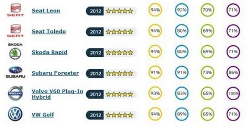 euroncap 121204 0002