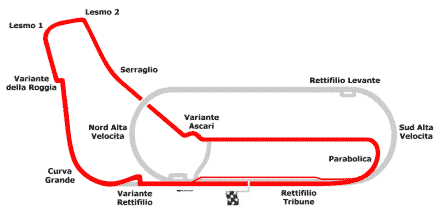 monza map
