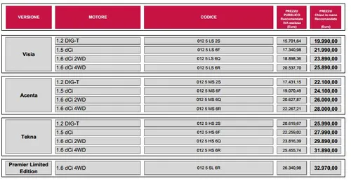 nisssan qashqai prezzi