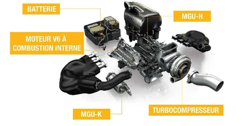 F1 ranault motori energy 2014