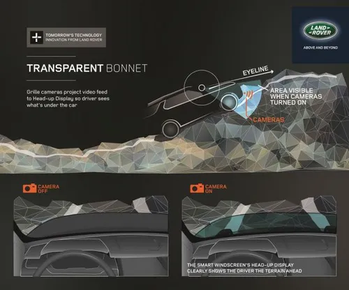 Land-Rover-Discovery-Vision-concept-Transparent-Bonnet