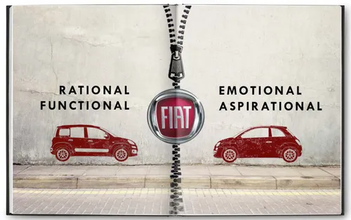 fca-piano-prodotti-fiat-2018- 4