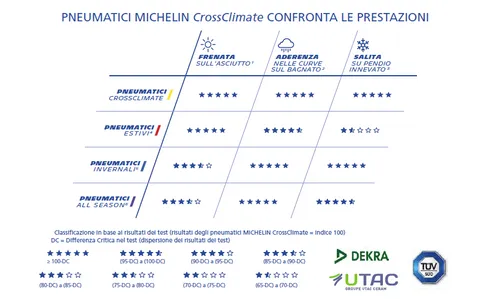 confornto-crossclimate