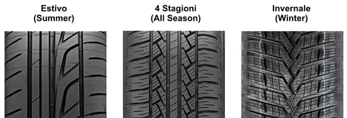 Pneumatici Invernali