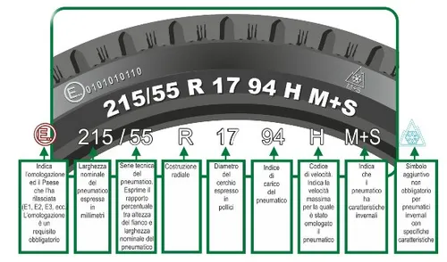 Pneumatici Invernali Come Leggerli