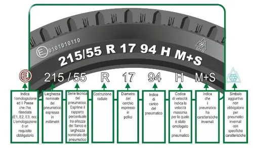 Cambio Pneumatici: come leggerli
