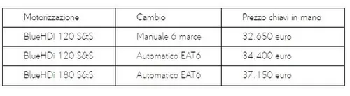 DS 4 Crossback Moondust