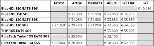 debutto italiano della nuova Peugeot 5008