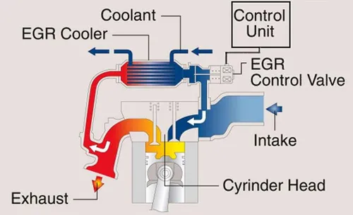 EGR valvola - gas scarico