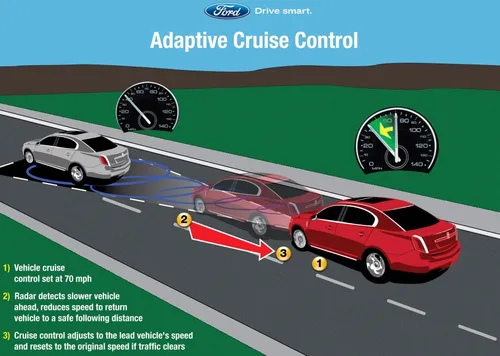 ADAS sistema assistenza alla guida
