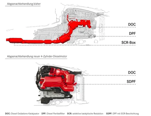 filtro antiparticolato