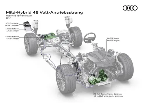 Audi Mild Hybrid
