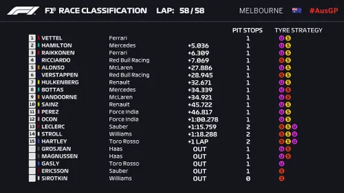 GP Australia Classifica