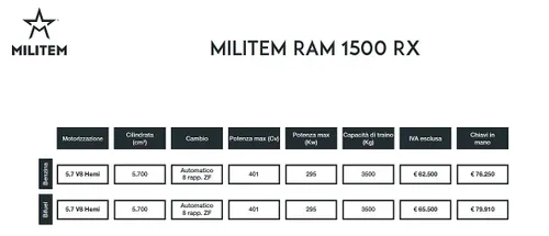 Prezzi Militem RAM 1500 RX