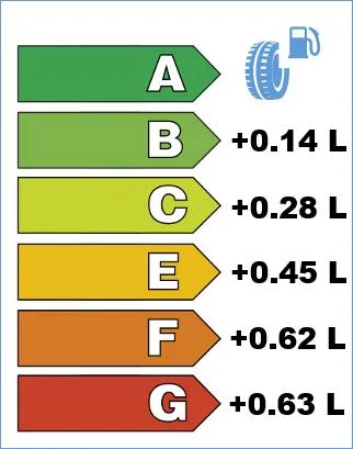 Etichettatura Europea degli Pneumatici