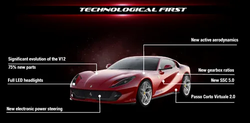 Ferrari 812 Superfast