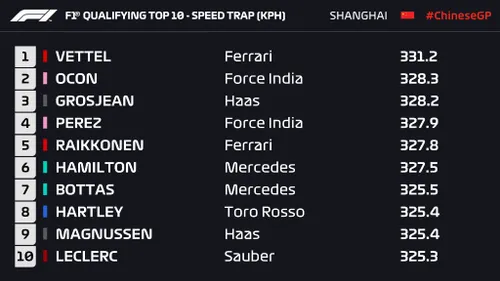 qualifiche GP Cina