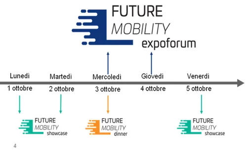 Future Mobility Week