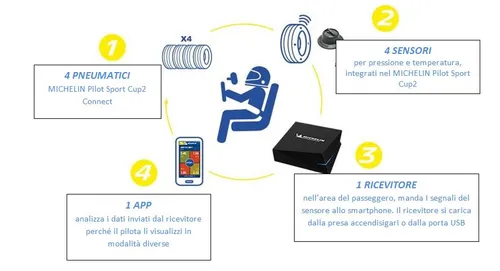 Michelin Track Connect